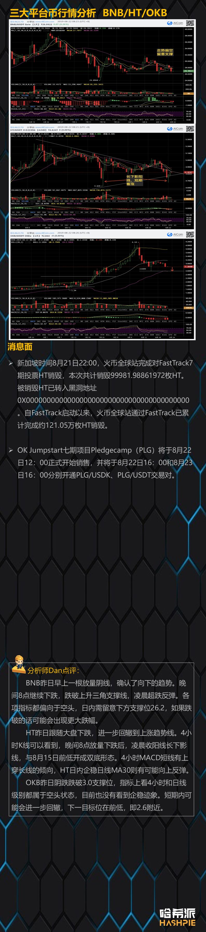 BTC再次测试上行通道底轨，多头凉凉？