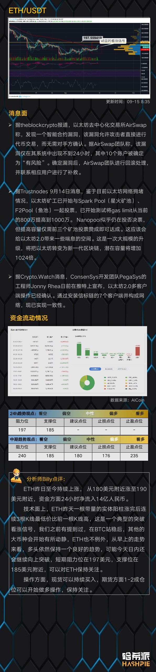 行情分析：三角震荡尾部，比特币随时发力