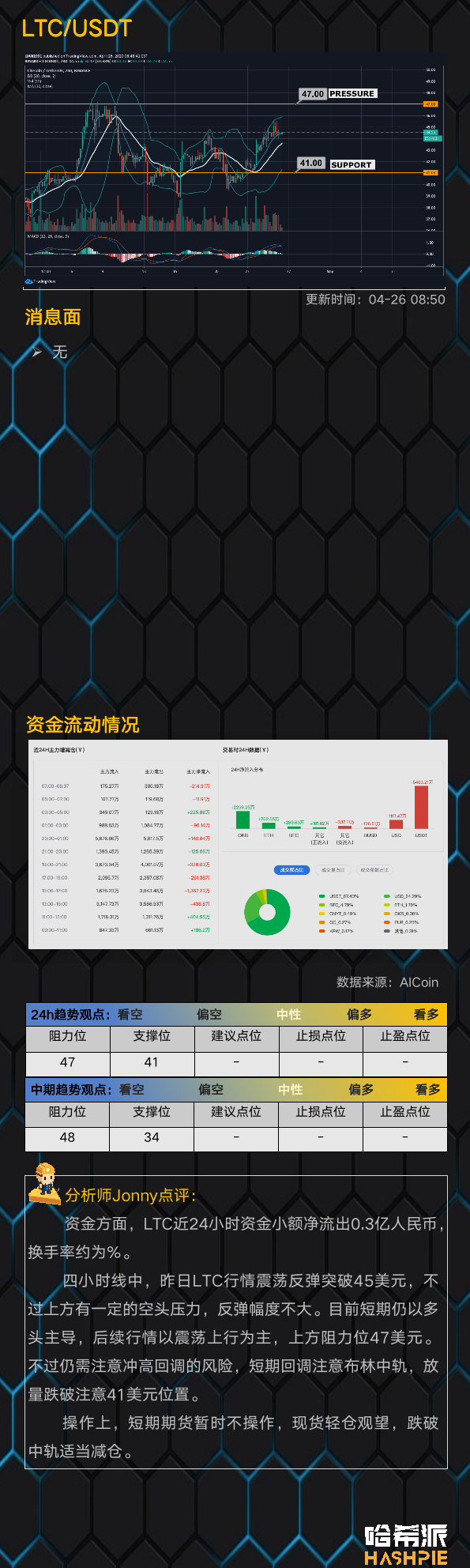 行情分析 | 大盘走势渐稳，有望试探8000美元关口