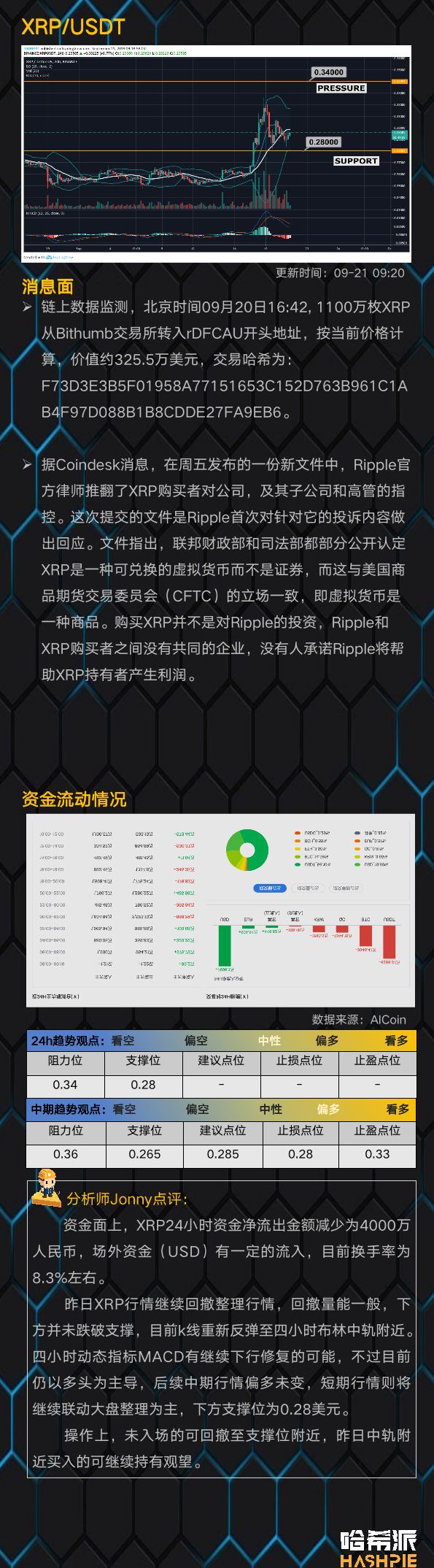 行情分析：震荡走势更要耐心，BTC临近变盘