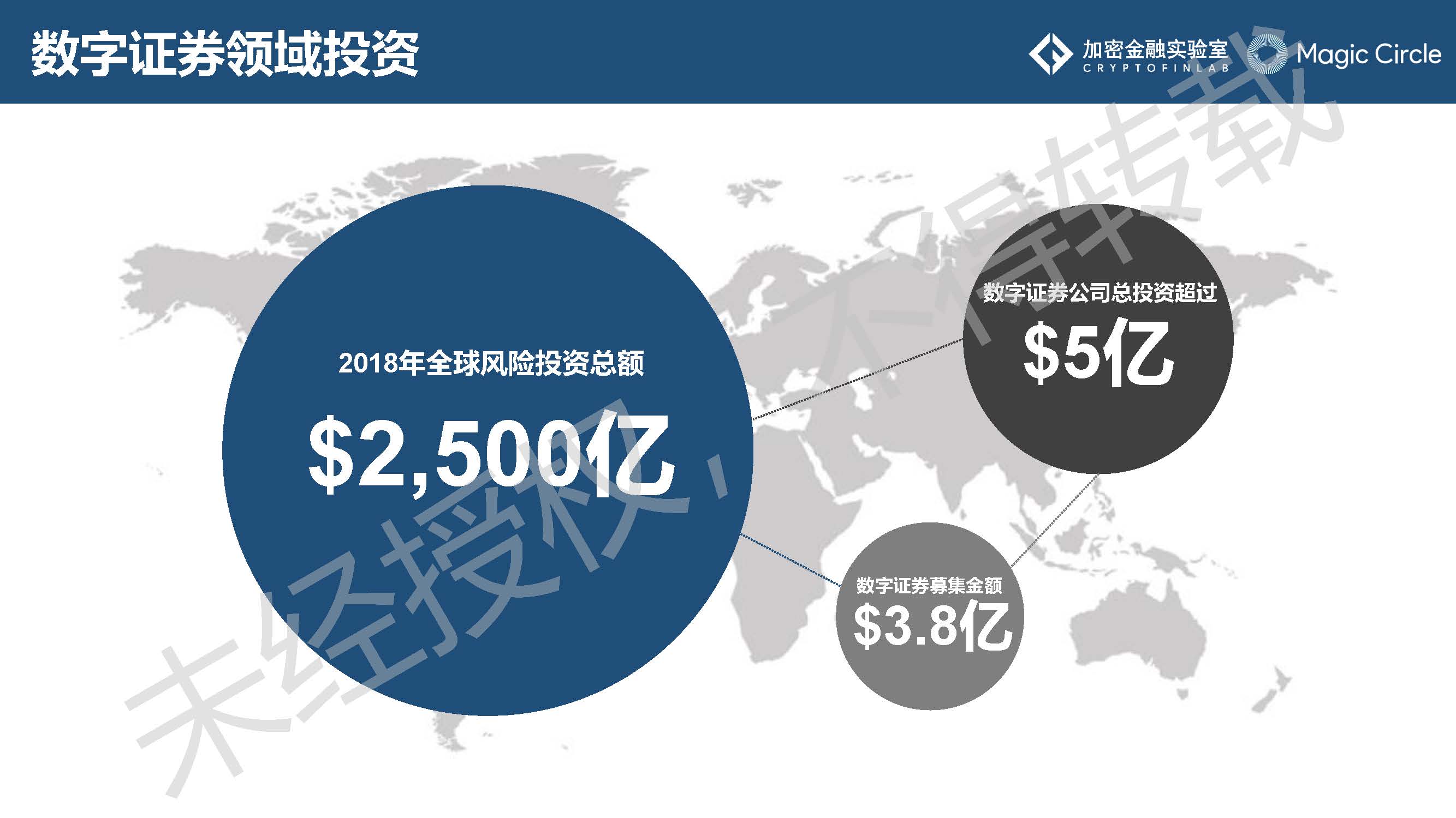 《2019数字证券研究报告》：是什么在阻止它成为主流？2020年值得哪些期待？