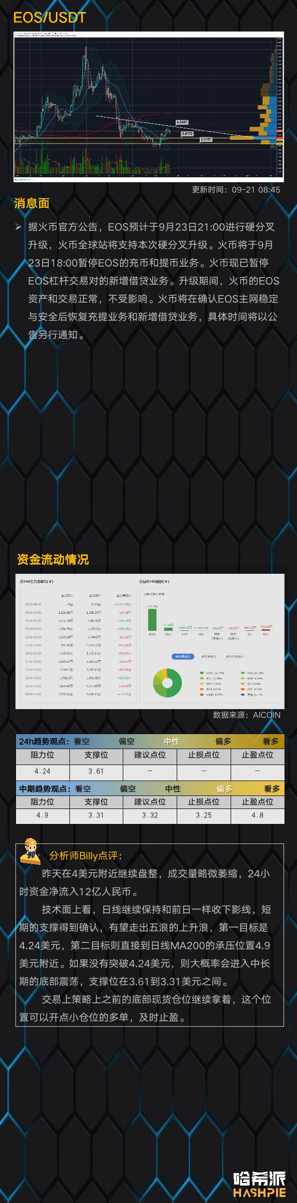 行情分析：震荡走势更要耐心，BTC临近变盘