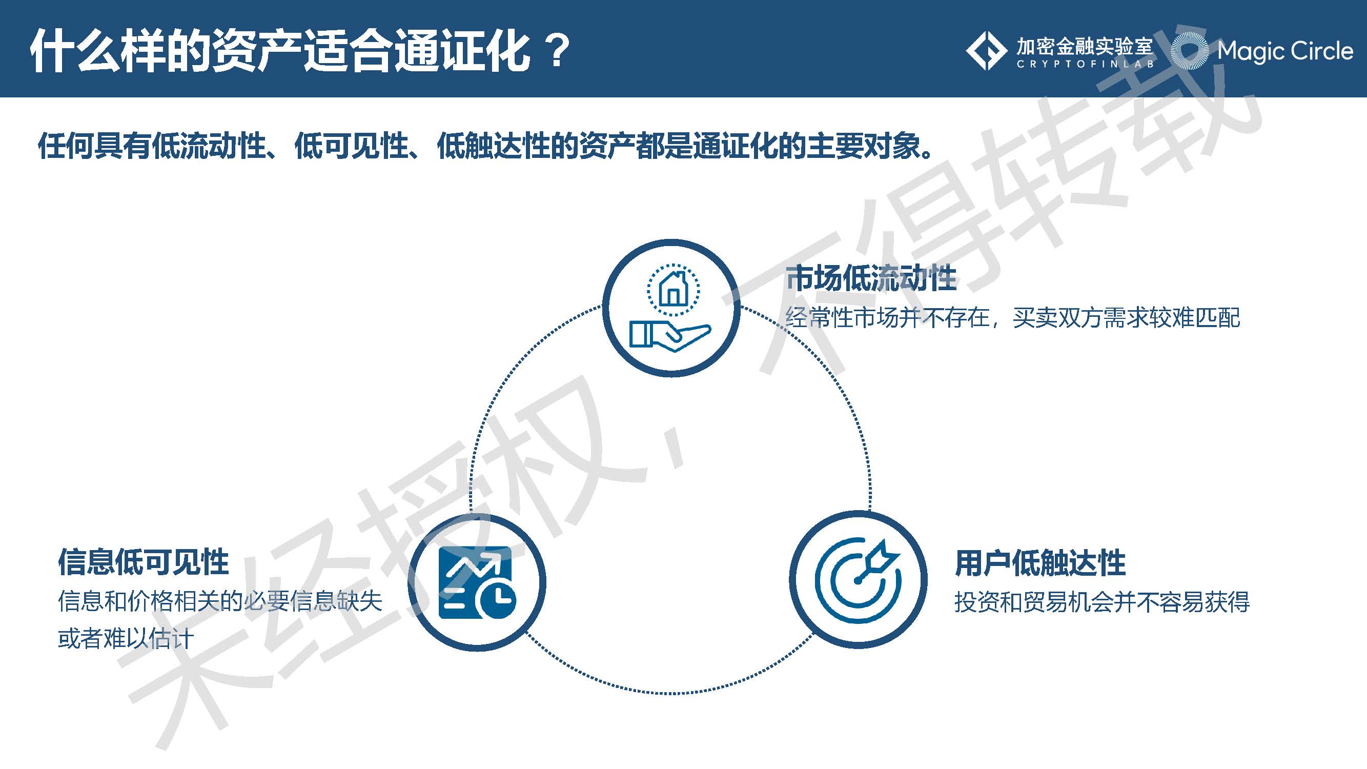 《2019数字证券研究报告》：是什么在阻止它成为主流？2020年值得哪些期待？