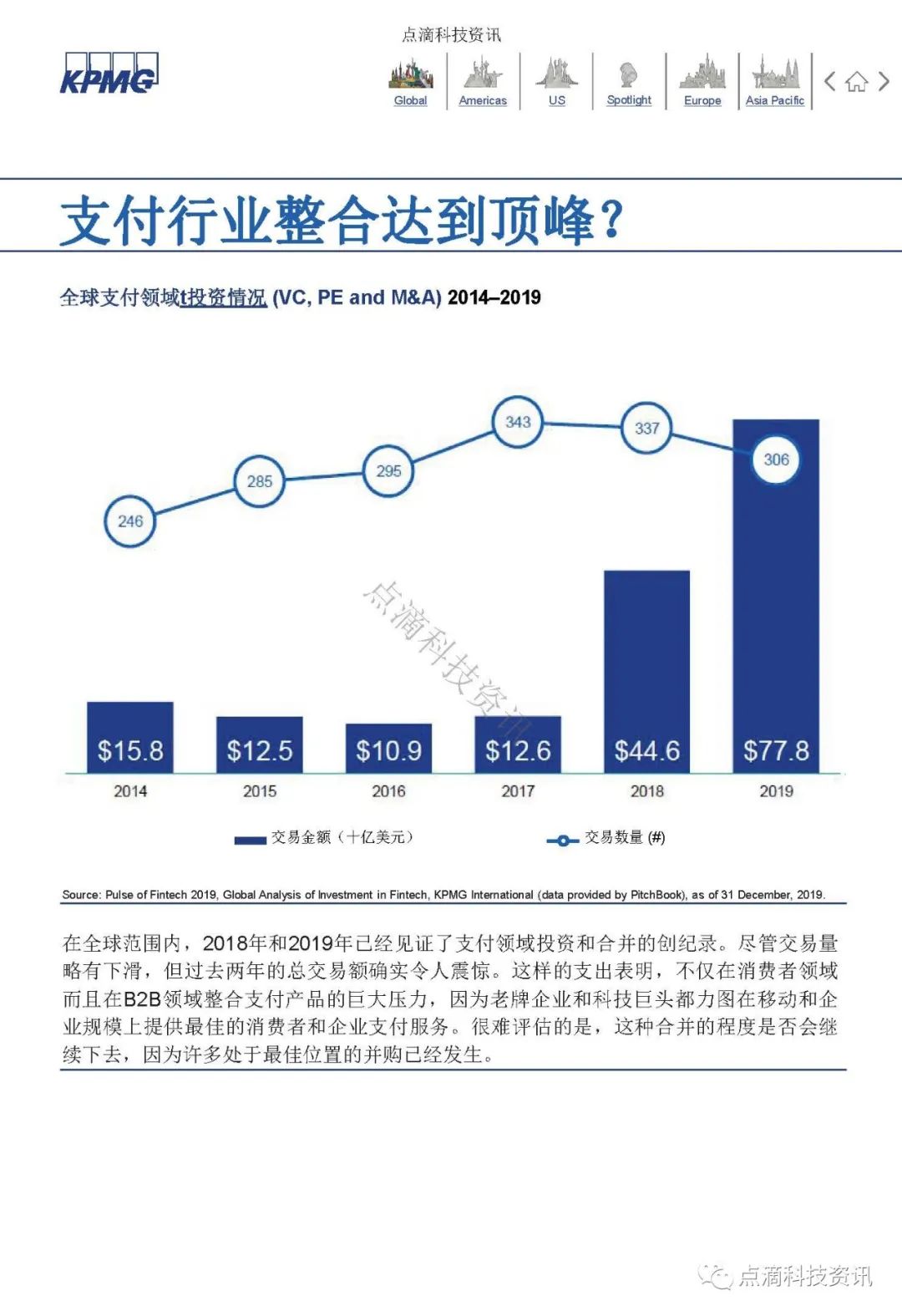 KPMG 2019年全球金融科技脉动报告：区块链仍是关键投资领域，大型公司及政府均已行动