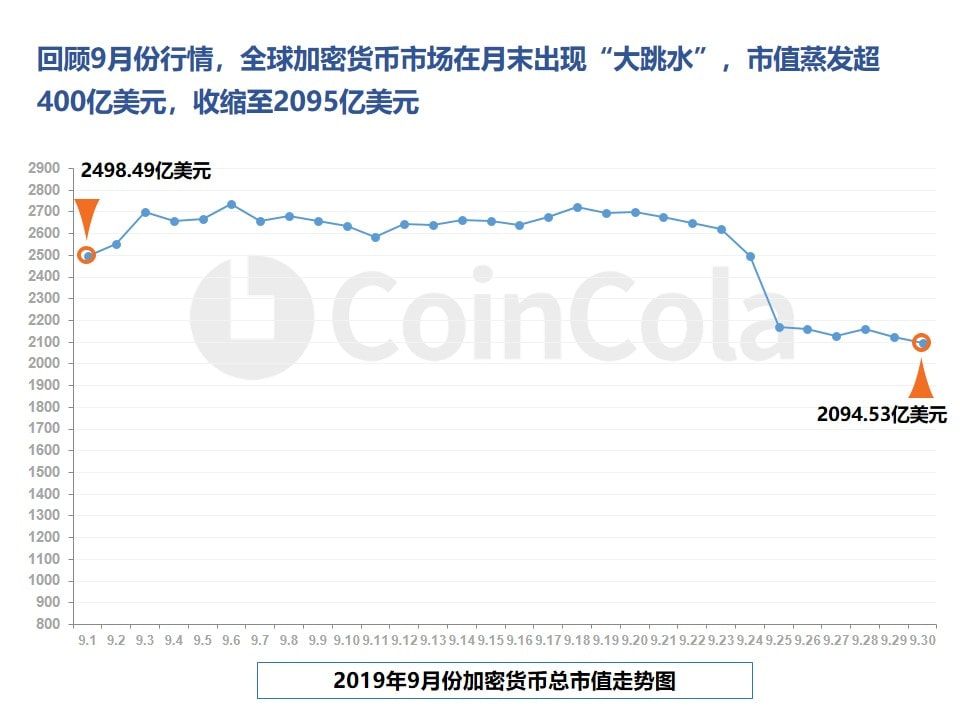 月报 | BTC跌破8000美元，USDT市值跻身“第四”