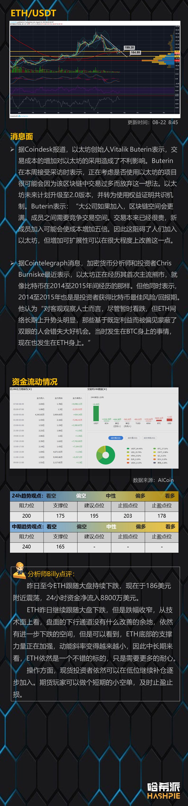 BTC再次测试上行通道底轨，多头凉凉？