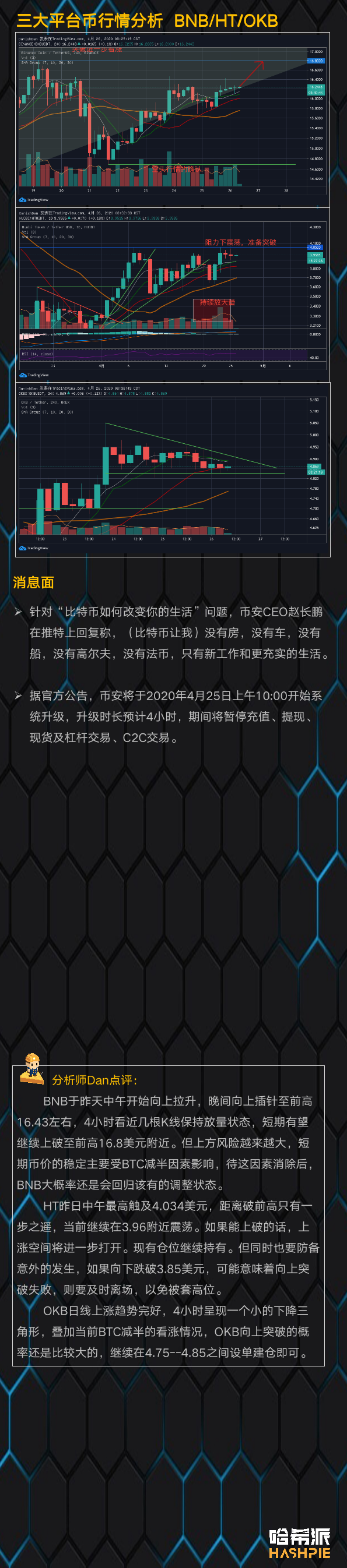 行情分析 | 大盘走势渐稳，有望试探8000美元关口