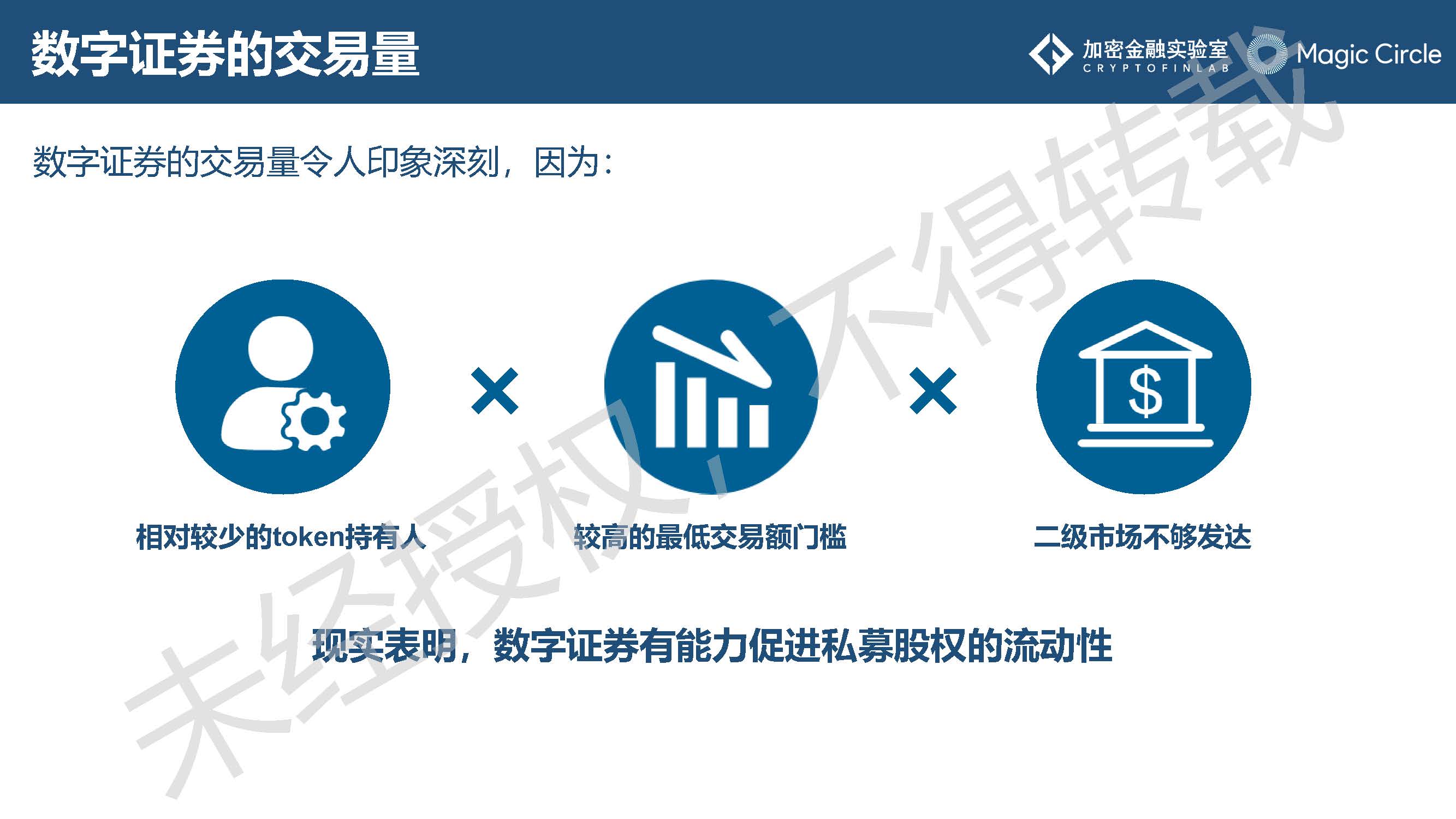 《2019数字证券研究报告》：是什么在阻止它成为主流？2020年值得哪些期待？