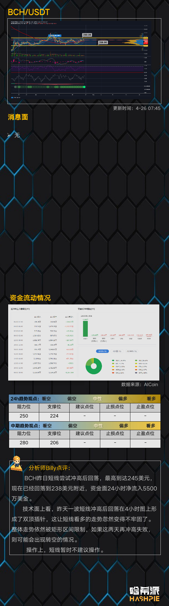 行情分析 | 大盘走势渐稳，有望试探8000美元关口