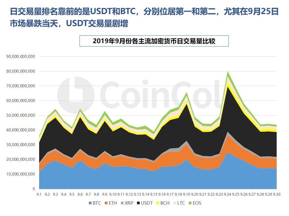 月报 | BTC跌破8000美元，USDT市值跻身“第四”