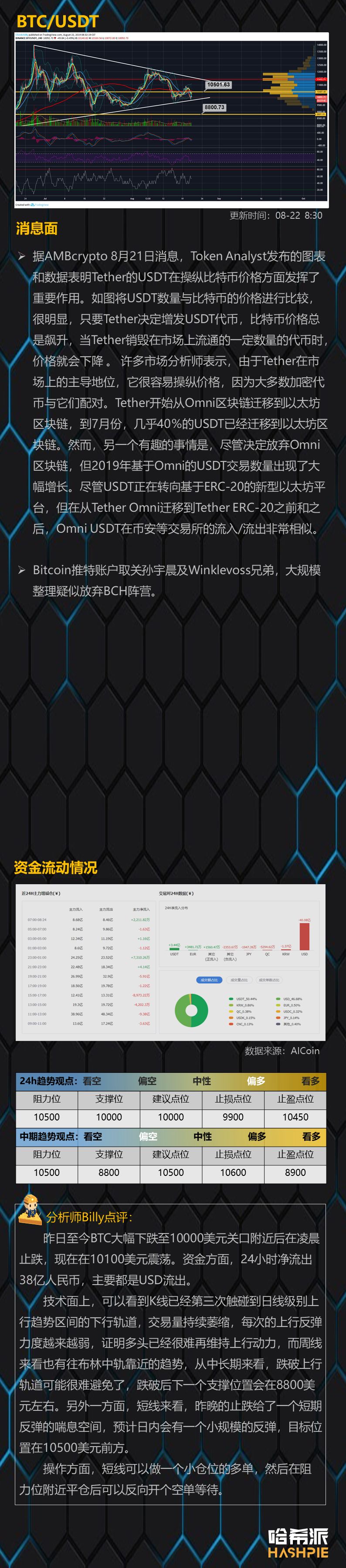 BTC再次测试上行通道底轨，多头凉凉？