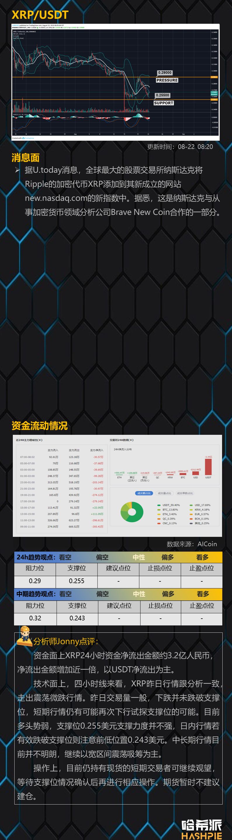 BTC再次测试上行通道底轨，多头凉凉？