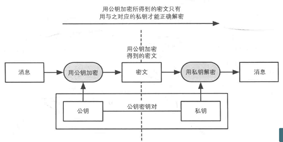 区块链入门 | 比特币中的密码学：数字签名和转账基本原理