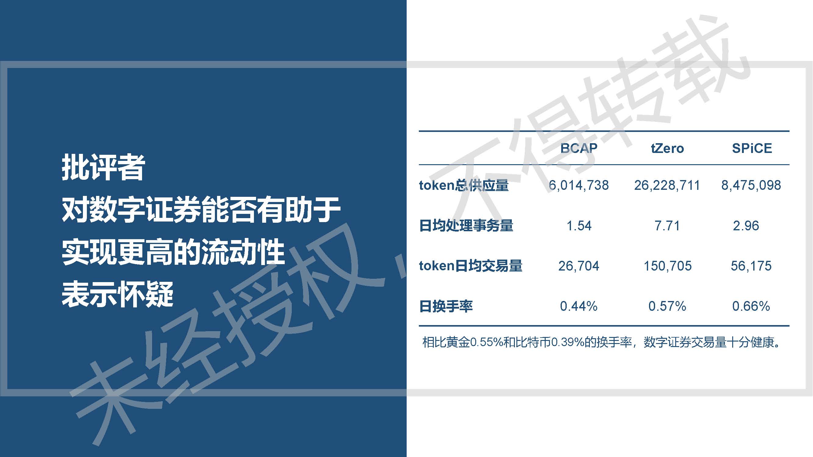 《2019数字证券研究报告》：是什么在阻止它成为主流？2020年值得哪些期待？