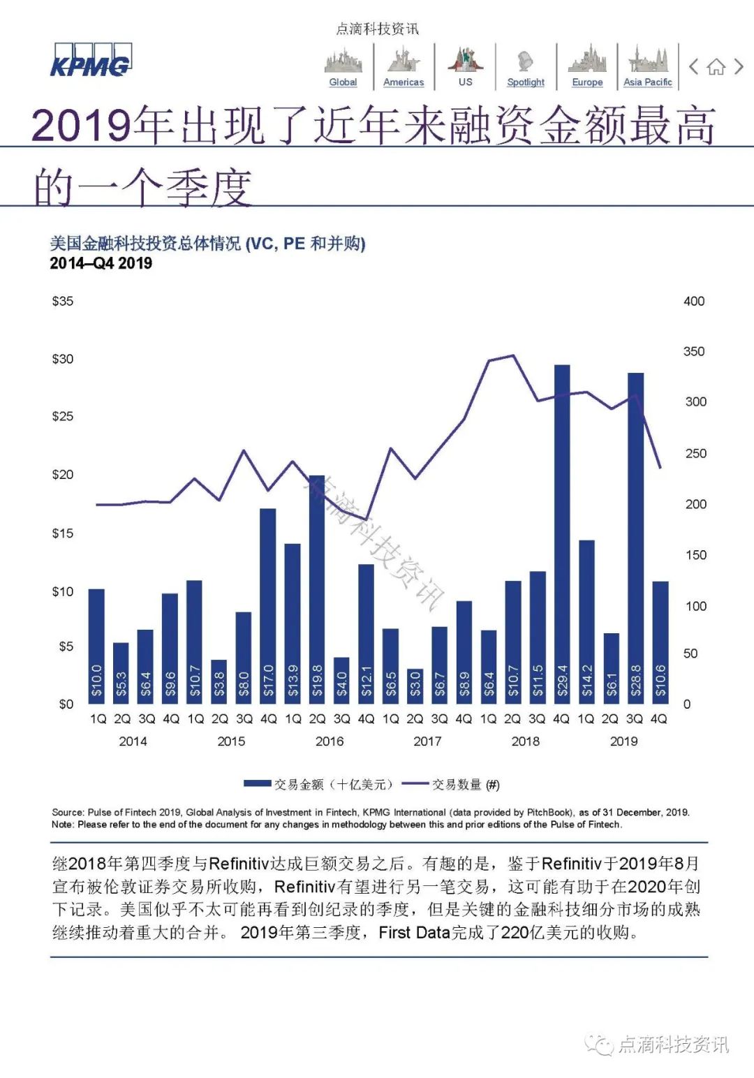 KPMG 2019年全球金融科技脉动报告：区块链仍是关键投资领域，大型公司及政府均已行动