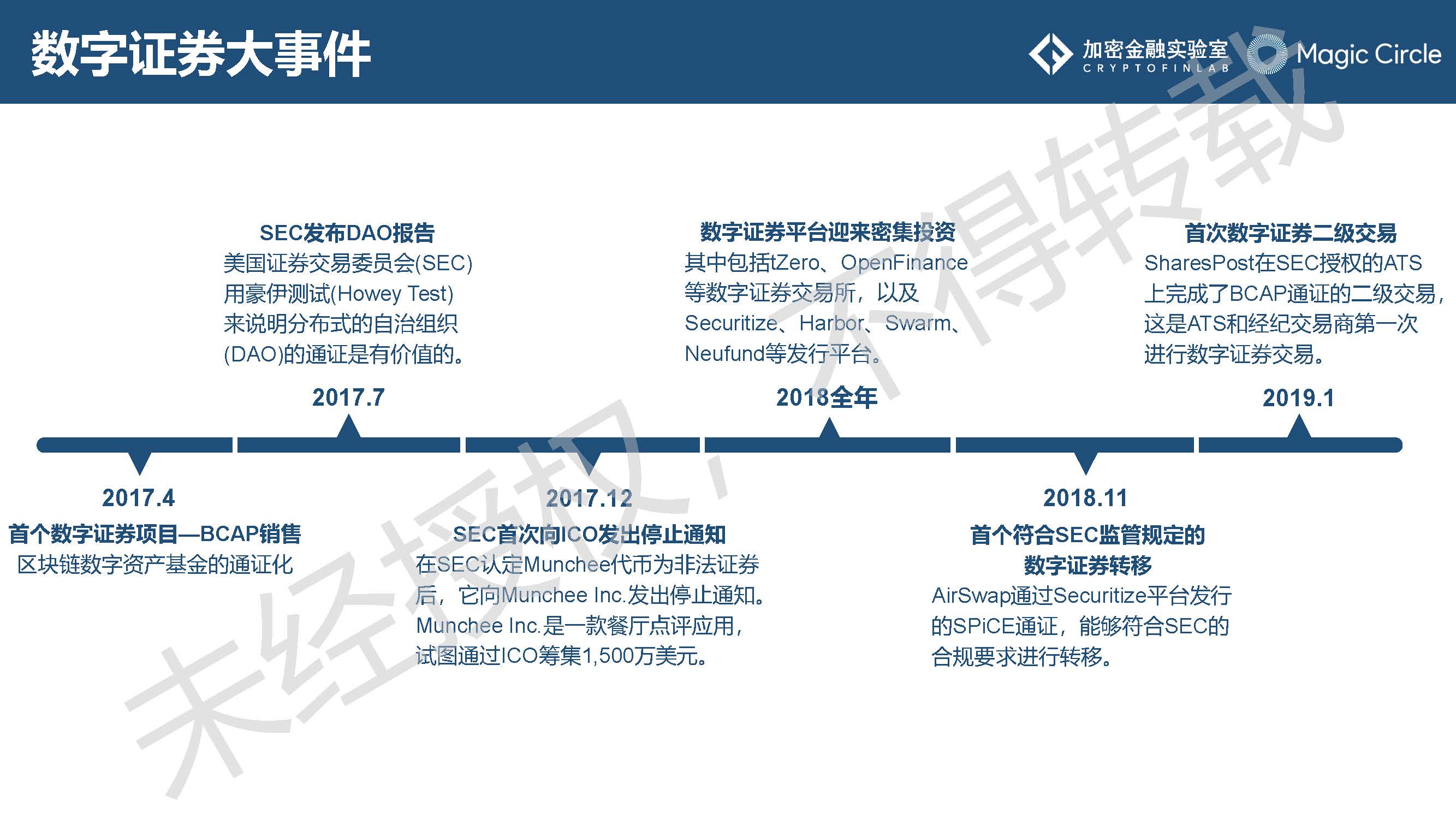 《2019数字证券研究报告》：是什么在阻止它成为主流？2020年值得哪些期待？