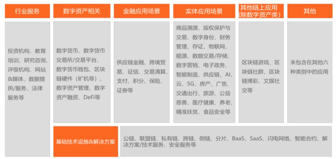 全球区块链融资赛道Top 20：1543笔风险投资，融资总额超过792亿元