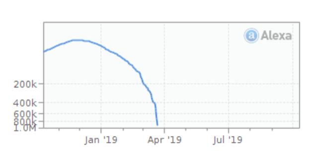 IEO有多惨烈？87个项目62%破发，最高亏损99%