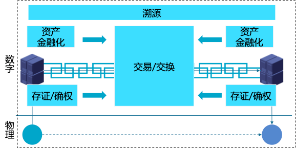 工信部电子标准院报告：区块链标准化助力数字经济发展