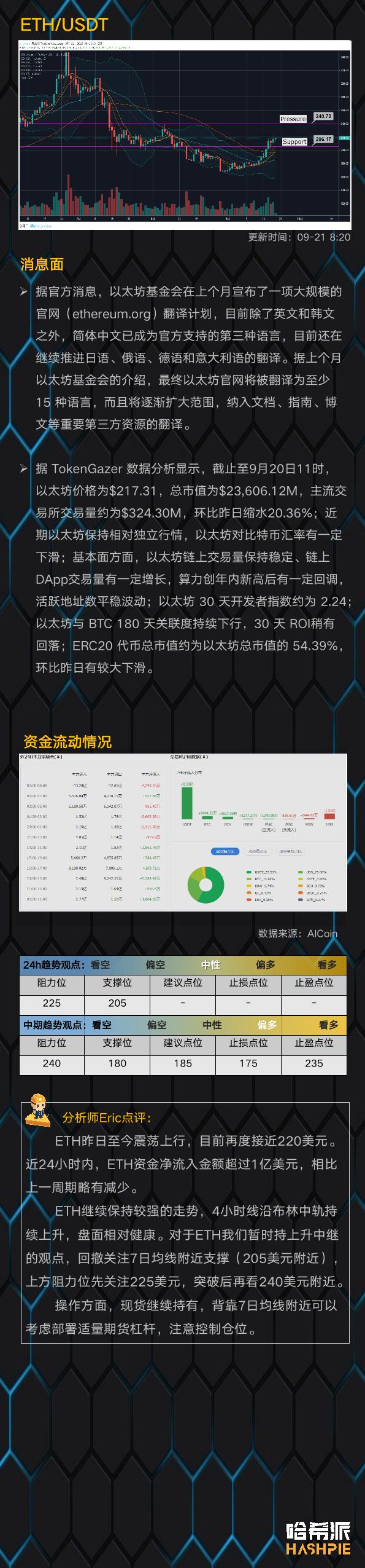 行情分析：震荡走势更要耐心，BTC临近变盘