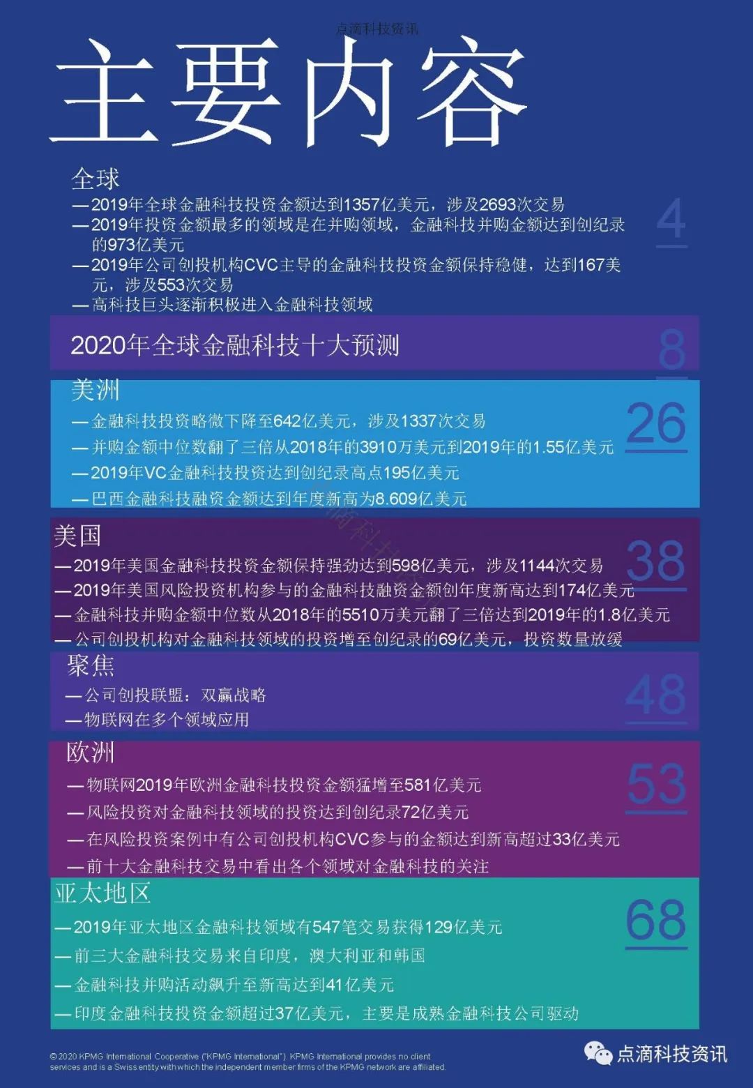 KPMG 2019年全球金融科技脉动报告：区块链仍是关键投资领域，大型公司及政府均已行动