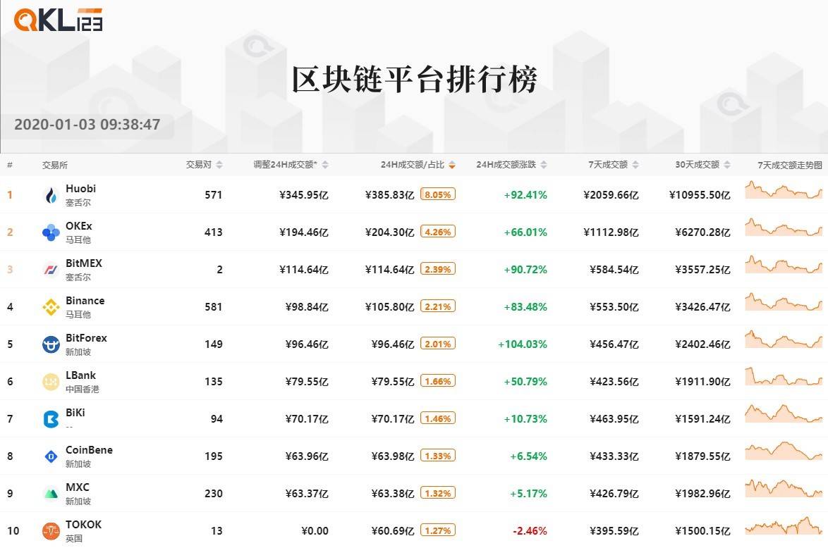 2区块链平台排行榜 (7)