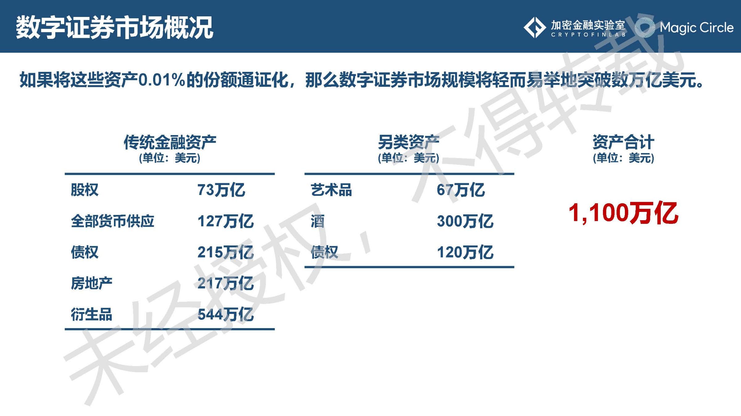 《2019数字证券研究报告》：是什么在阻止它成为主流？2020年值得哪些期待？