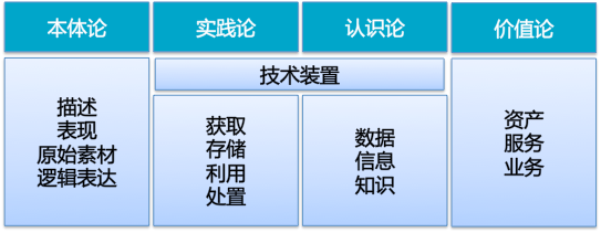 工信部电子标准院报告：区块链标准化助力数字经济