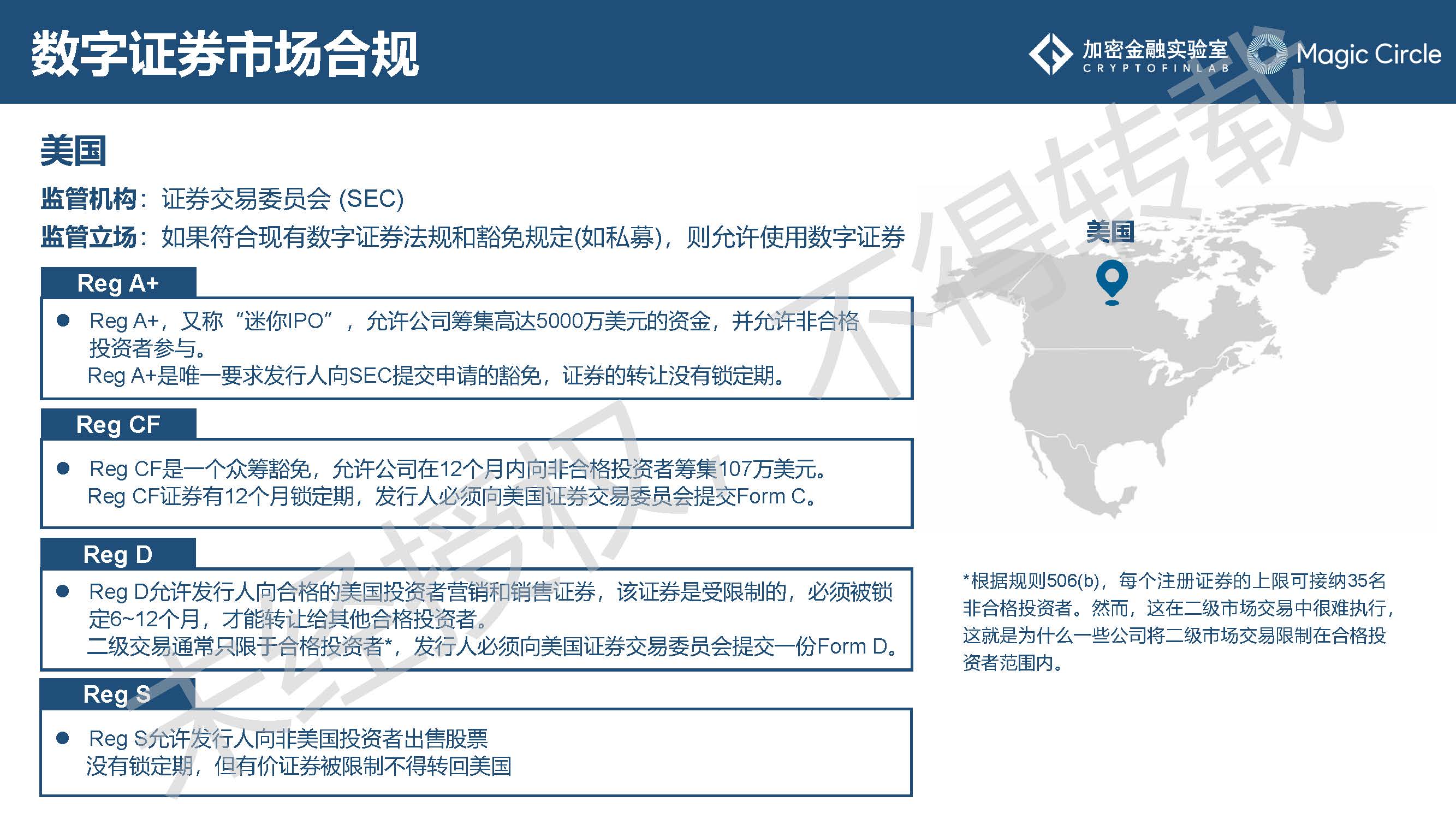 《2019数字证券研究报告》：是什么在阻止它成为主流？2020年值得哪些期待？