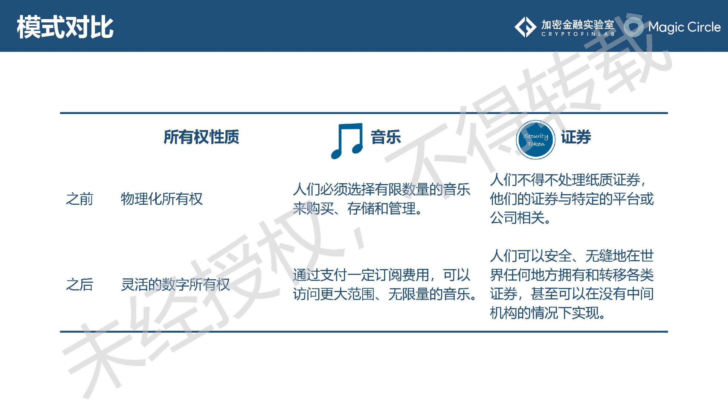 《2019数字证券研究报告》：是什么在阻止它成为主流？2020年值得哪些期待？