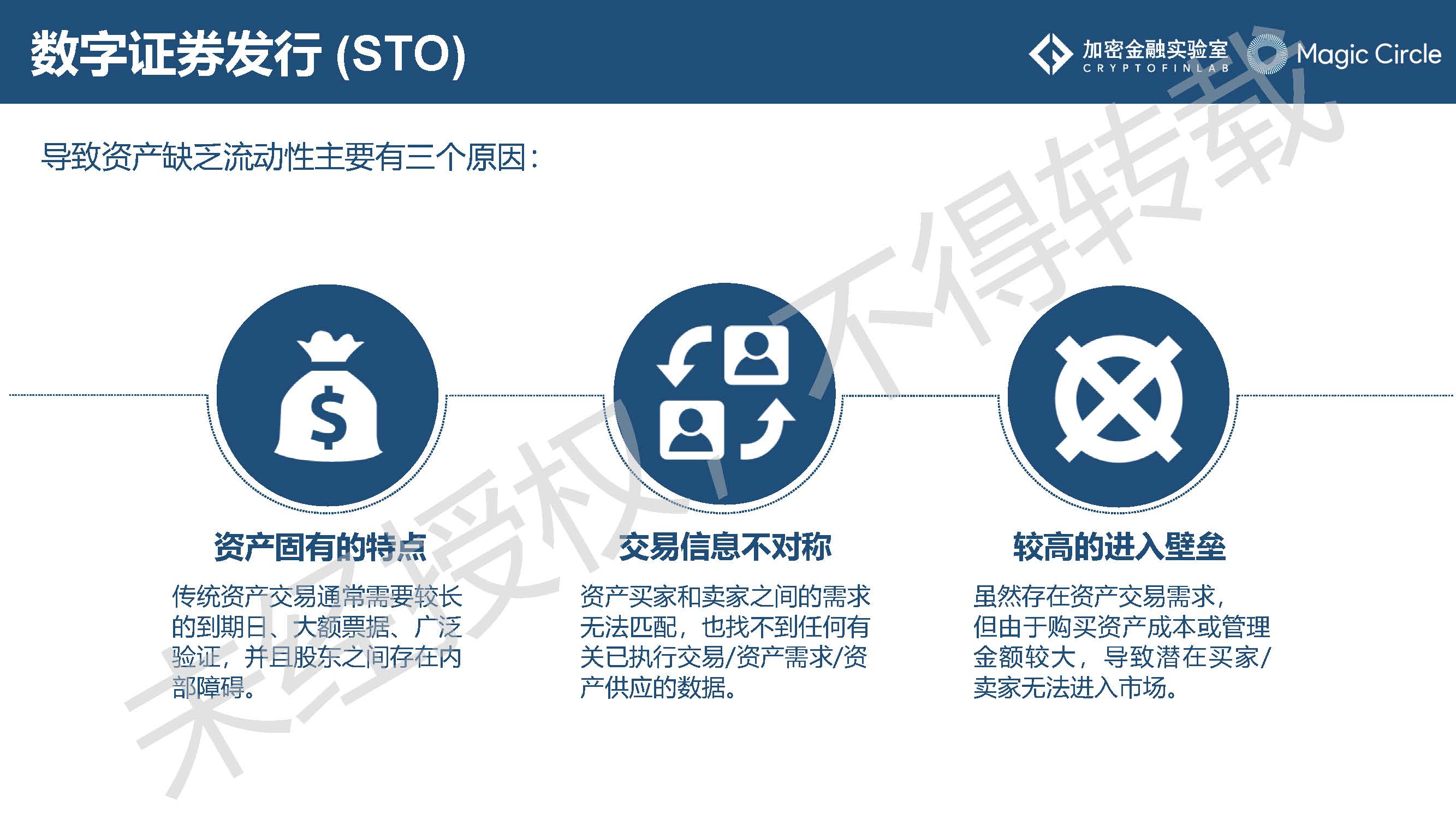 《2019数字证券研究报告》：是什么在阻止它成为主流？2020年值得哪些期待？