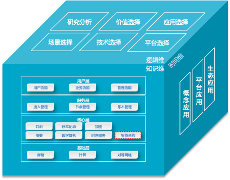 工信部电子标准院报告：区块链标准化助力数字经济发展