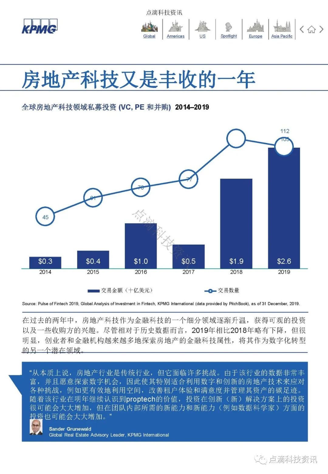 KPMG 2019年全球金融科技脉动报告：区块链仍是关键投资领域，大型公司及政府均已行动