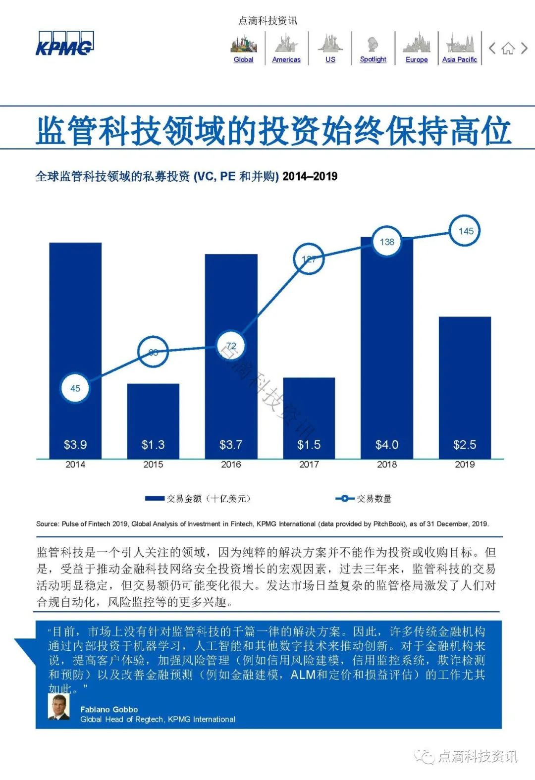 KPMG 2019年全球金融科技脉动报告：区块链仍是关键投资领域，大型公司及政府均已行动