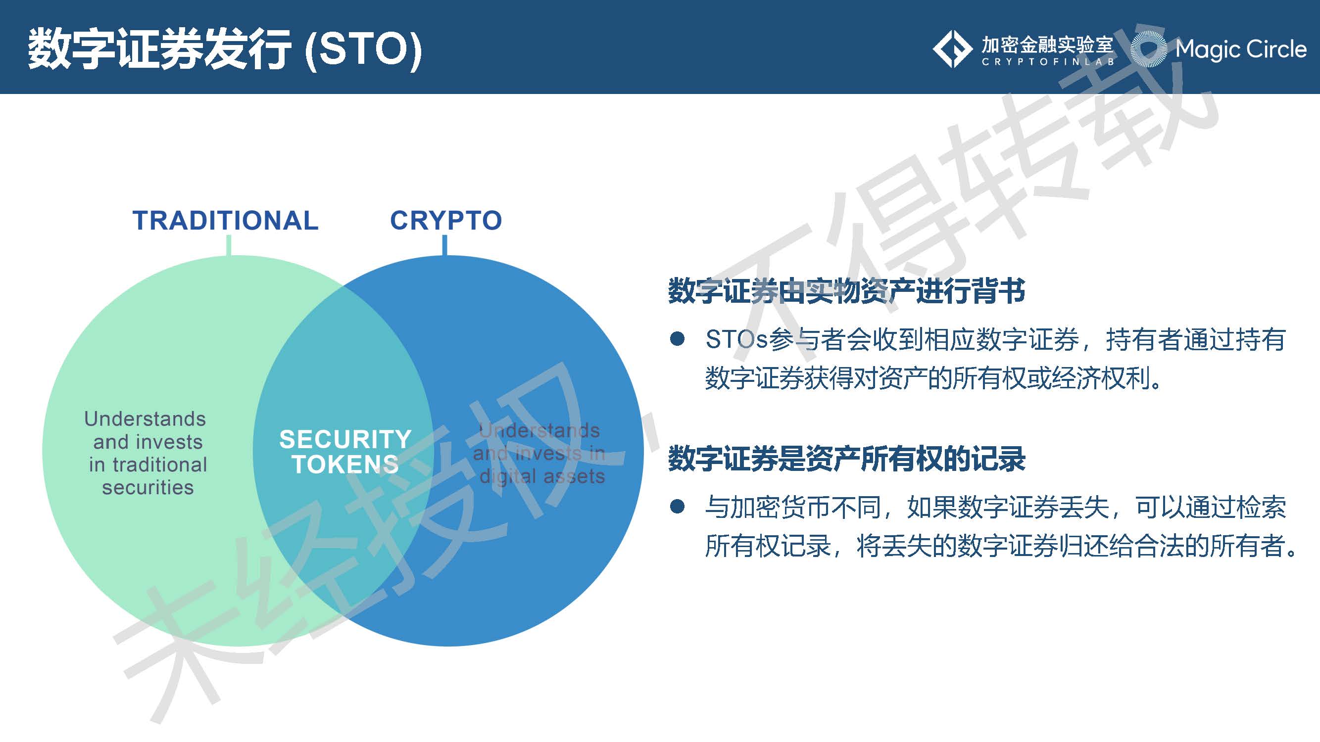 《2019数字证券研究报告》：是什么在阻止它成为主流？2020年值得哪些期待？