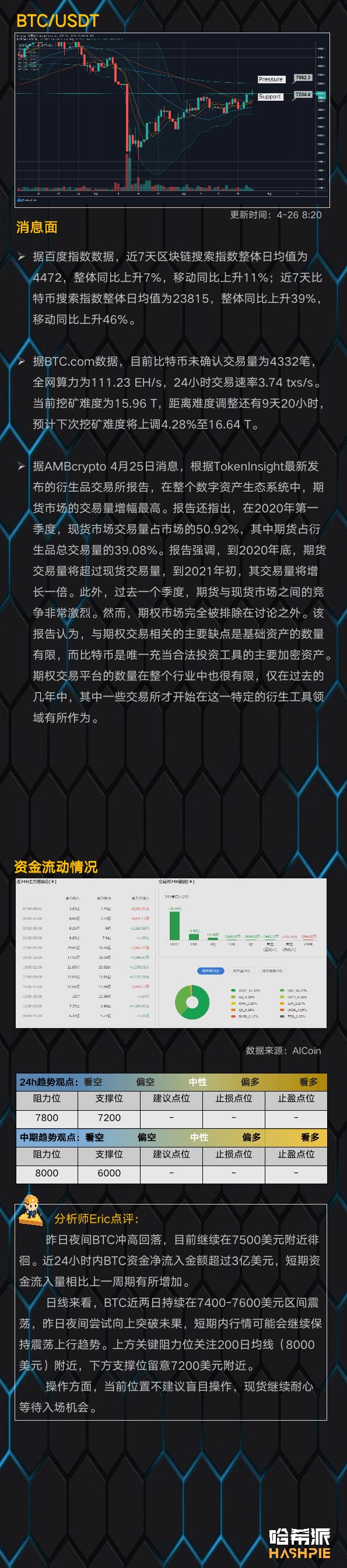 行情分析 | 大盘走势渐稳，有望试探8000美元关口