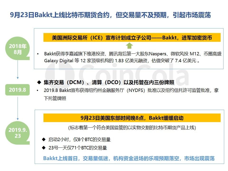 月报 | BTC跌破8000美元，USDT市值跻身“第四”