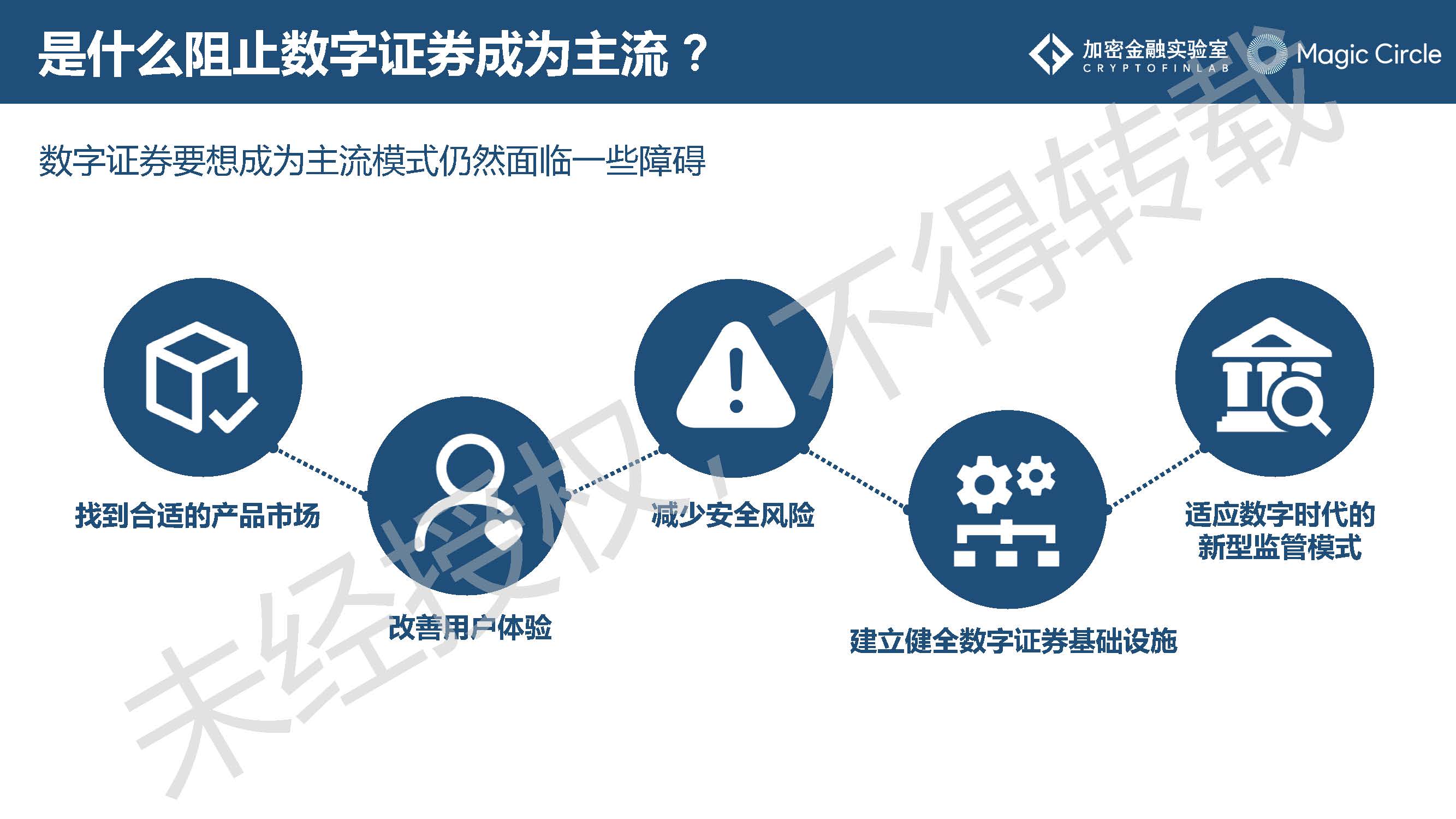 《2019数字证券研究报告》：是什么在阻止它成为主流？2020年值得哪些期待？