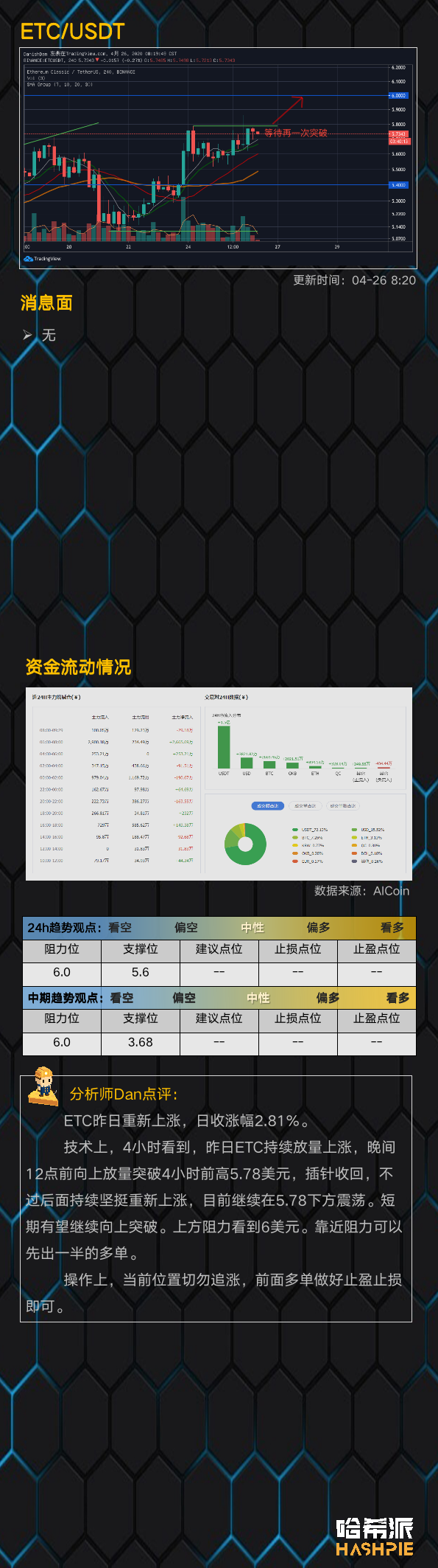 行情分析 | 大盘走势渐稳，有望试探8000美元关口