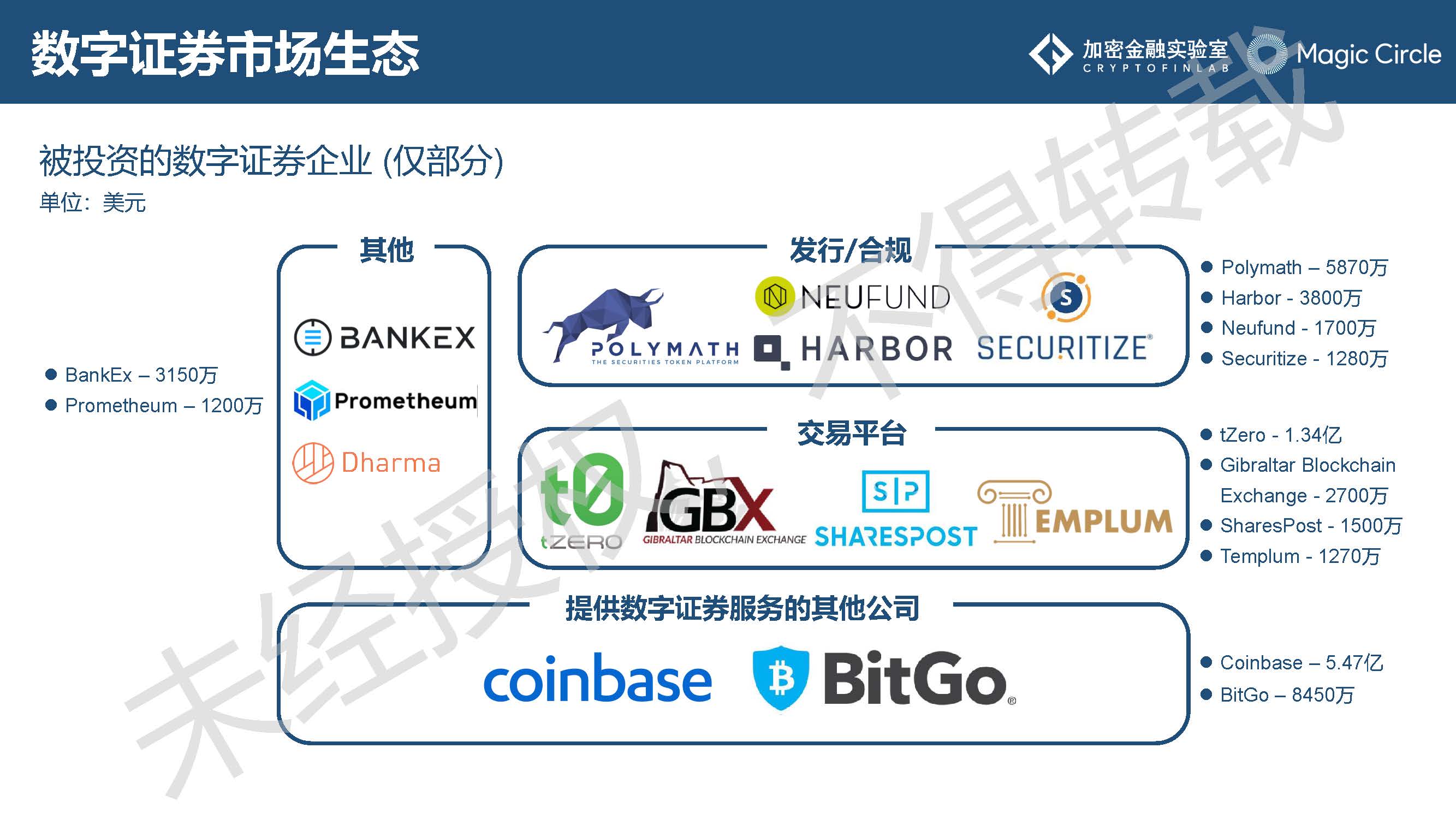 《2019数字证券研究报告》：是什么在阻止它成为主流？2020年值得哪些期待？