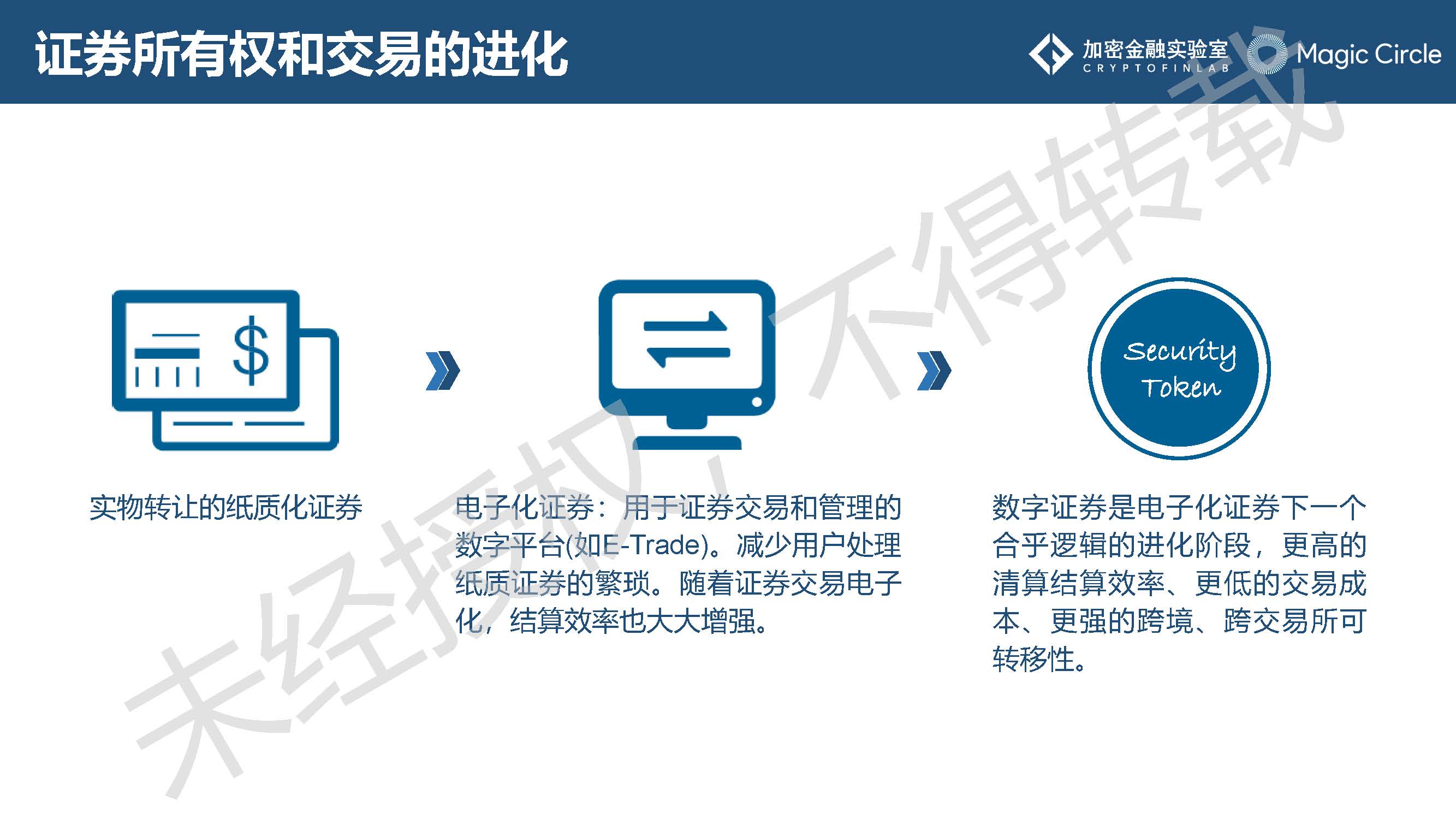 《2019数字证券研究报告》：是什么在阻止它成为主流？2020年值得哪些期待？