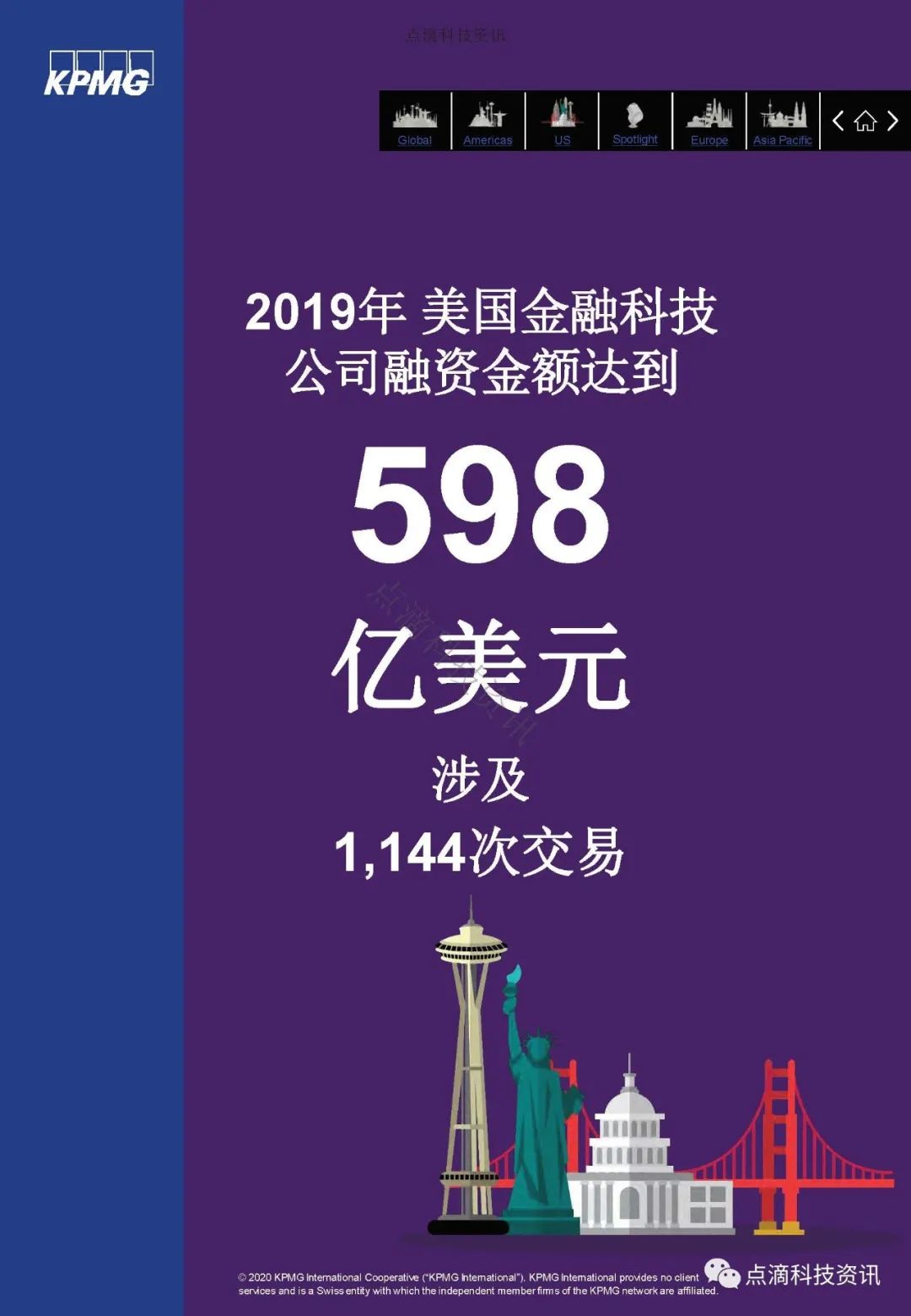 KPMG 2019年全球金融科技脉动报告：区块链仍是关键投资领域，大型公司及政府均已行动