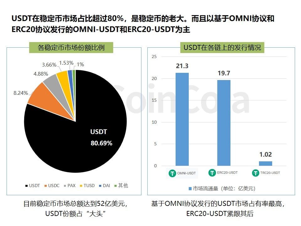 月报 | BTC跌破8000美元，USDT市值跻身“第四”