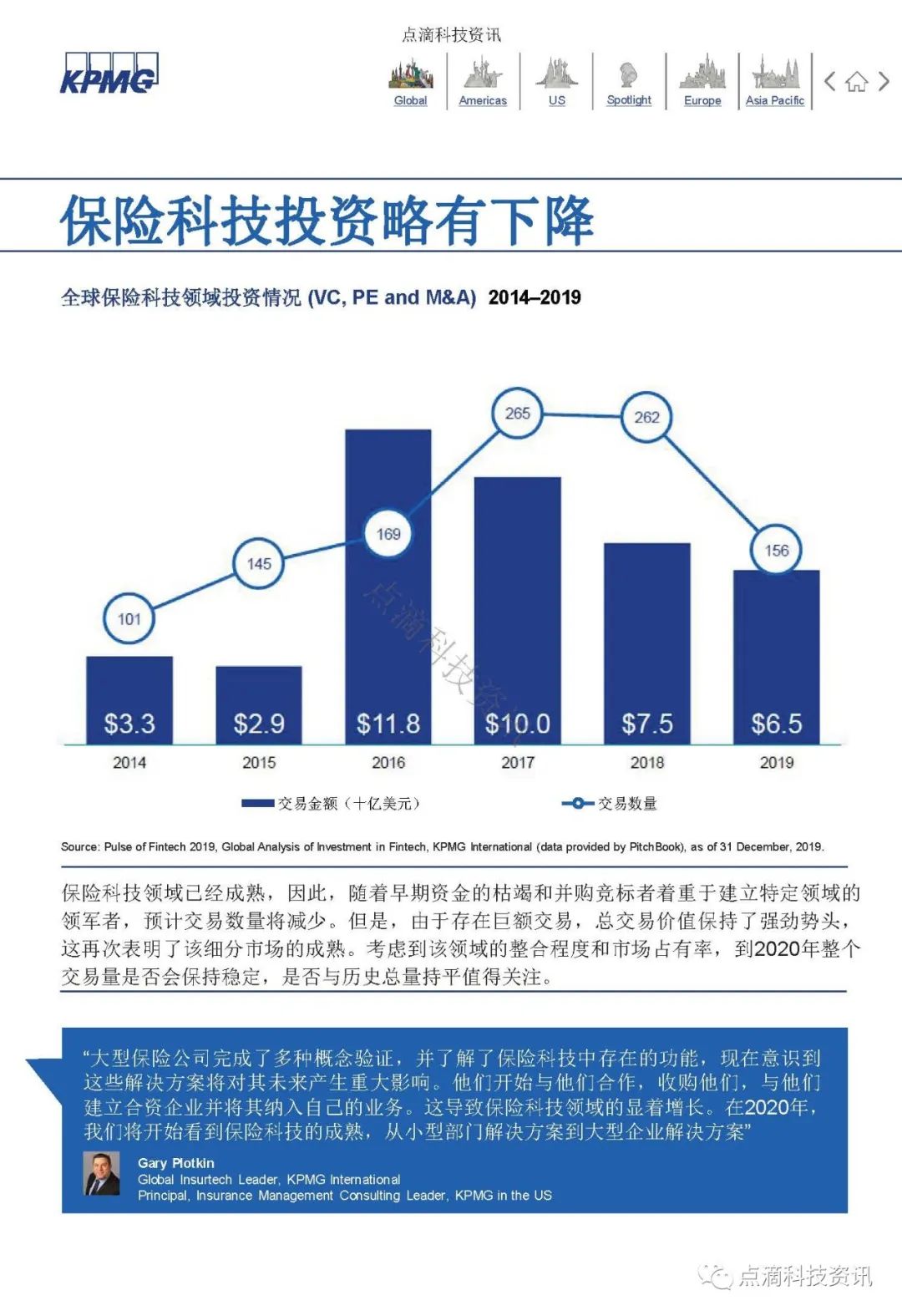 KPMG 2019年全球金融科技脉动报告：区块链仍是关键投资领域，大型公司及政府均已行动