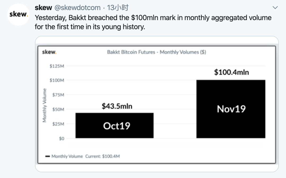 Twitter 精选｜加密猫把以太坊搞拥堵了，Gods Unchained能把它搞瘫