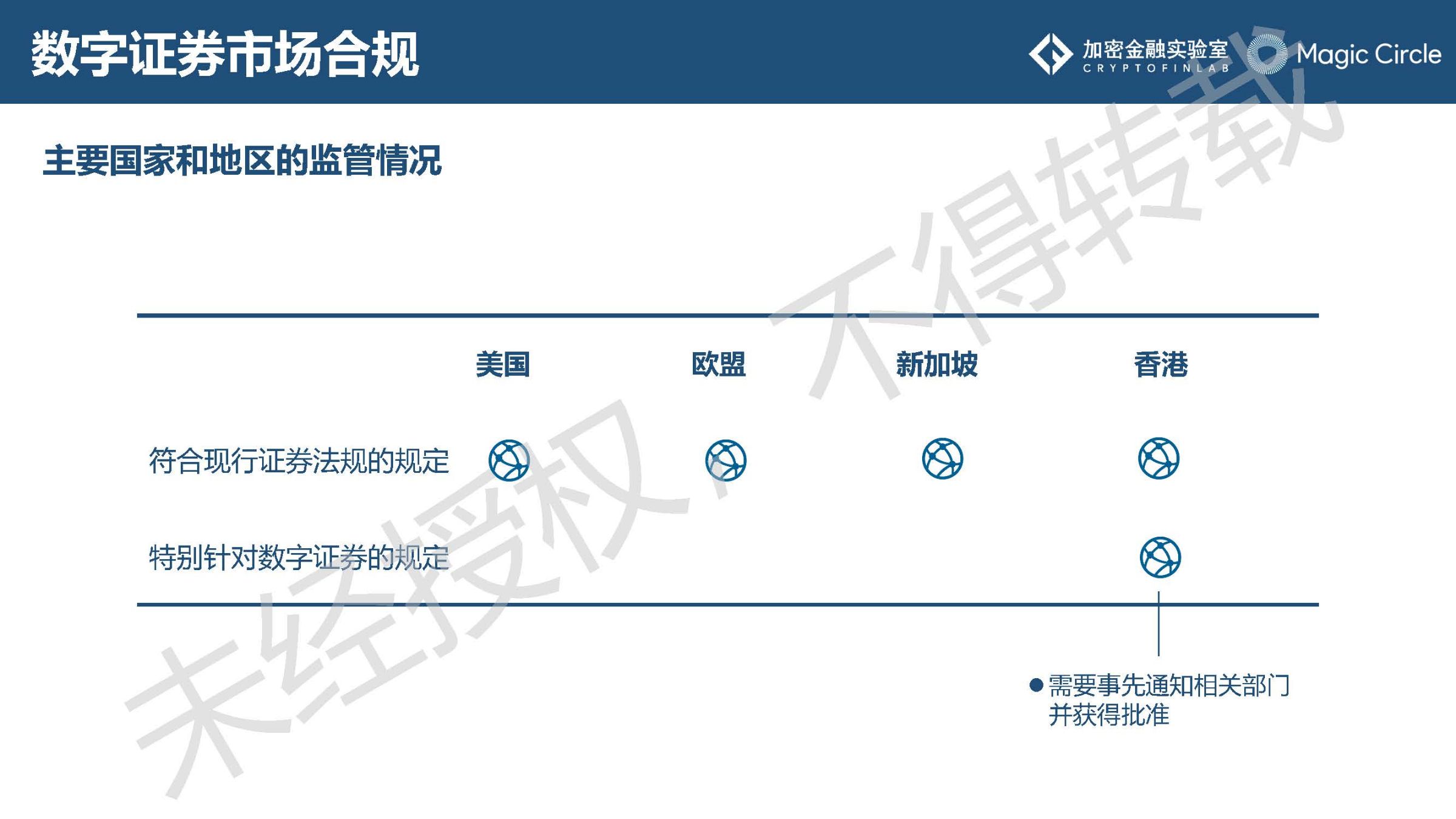 《2019数字证券研究报告》：是什么在阻止它成为主流？2020年值得哪些期待？