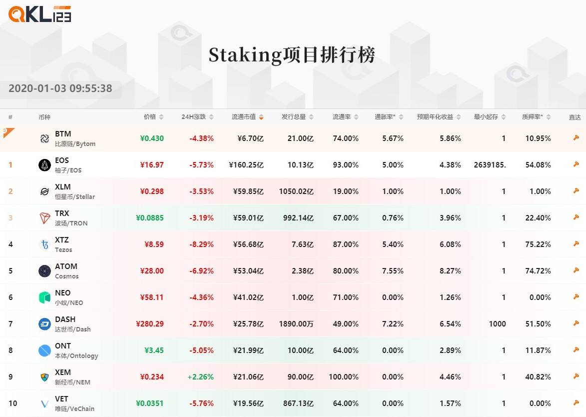 9Staking项目排行榜 (16)