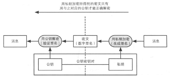 区块链入门 | 比特币中的密码学：数字签名和转账基本原理