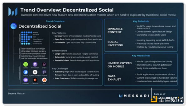 通读 Messari 157 页年度加密报告 我总结了十个亮点