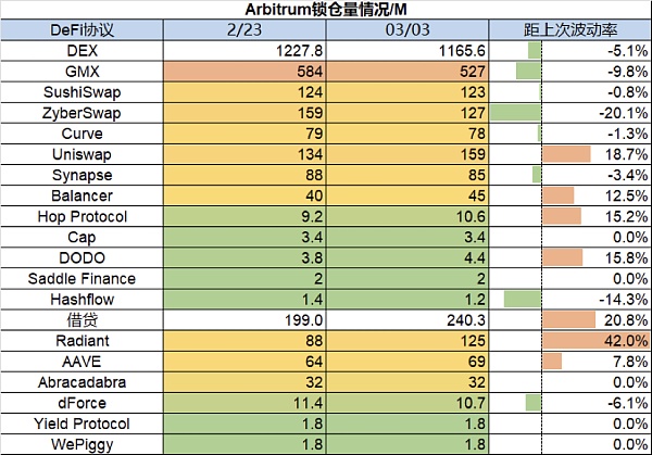 市场平淡无奇 BTC生态繁荣